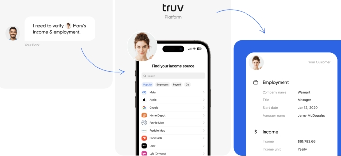 Truv Open finance consumer financial data